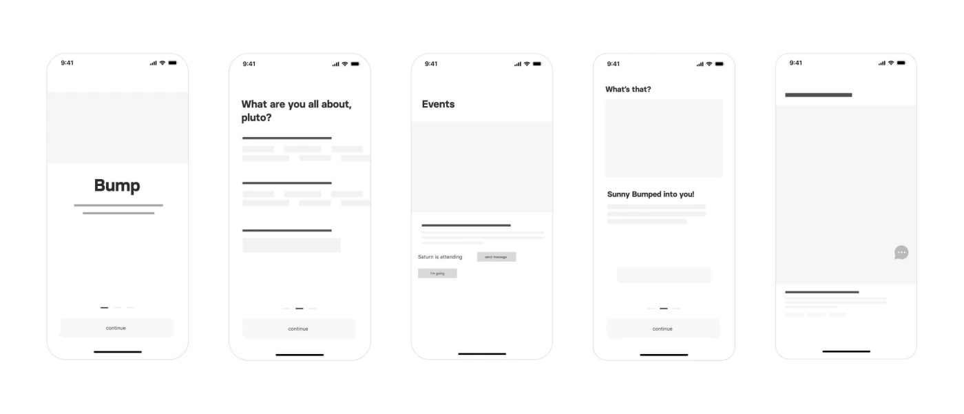 Five grey wireframes: the welcome screen, an onboarding question, events, a bump and a post